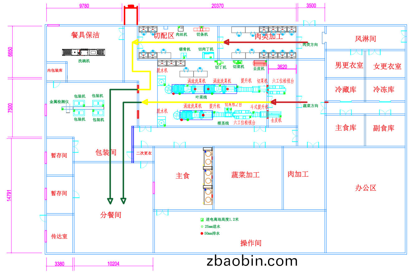 天津百宴餐饮中央厨房设计图 天津百宴餐饮中央厨房设(she)计图