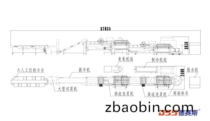 中央厨(chu)房净菜加(jia)工(gong)设备方案 中央厨房净菜加工(gong)设(she)备方案
