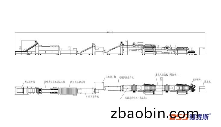 中央厨房净菜(cai)加(jia)工设备方(fang)案 中央厨房净菜加工(gong)设备方案