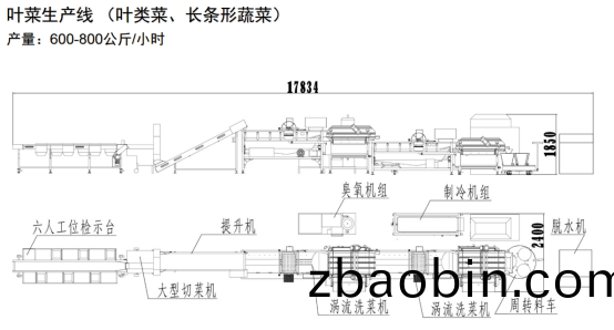 净菜加工生产线 净菜加(jia)工生(sheng)产(chan)线