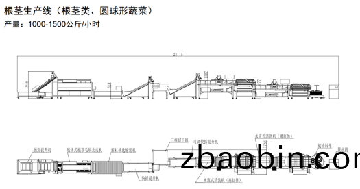 净菜(cai)加工生产线 净菜加工生产线